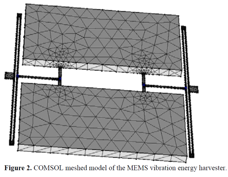 Performance Analysis of a Three-DOF Piezoelectric Vibration Energy Harvester 3 figures