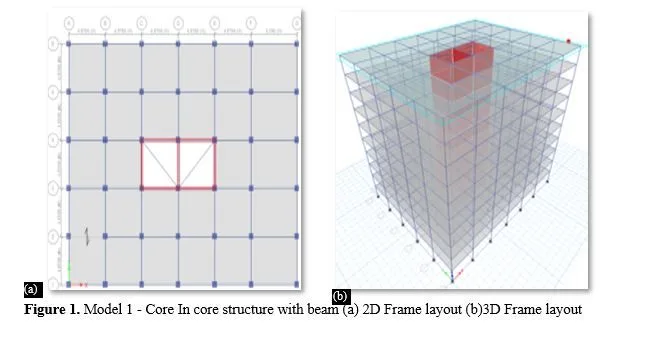 Comparative Seismic Analysis of Multistorey Core in Core Structure Using Beam, Fluid 2 figures