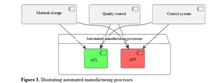 Optimized Structural Design and Prototyping Techniques for Polymer-Matrix Composites in Manufacturing 4 figures