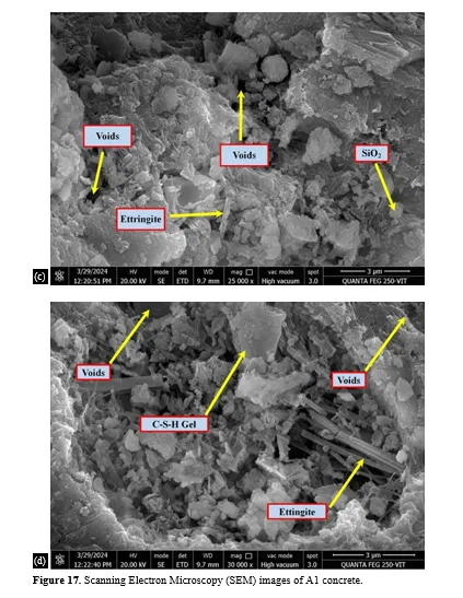 Experimental Studies on the Mechanical and Microstructural Properties of Sustainable Concrete Incorporating Palm Oil Industrial Waste 19 figures