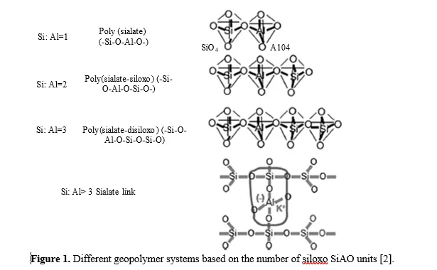Properties of Binary Waste Based Geopolymer Concrete Composite: A Review 2 figures
