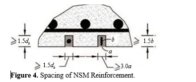 Strengthening of RC Structures Using CFRP-Near Surface Mounted Technique 5 figures