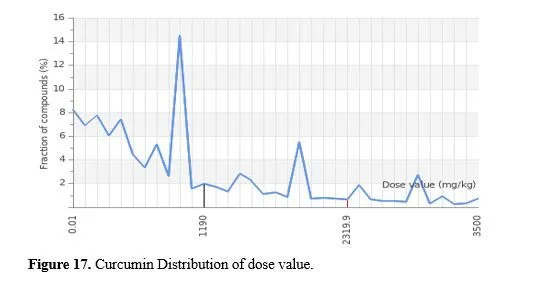 In Silico Analysis and Molecular Docking Studies of COX-2 Inhibitors for Anti-Inflammatory Activity 17 figures