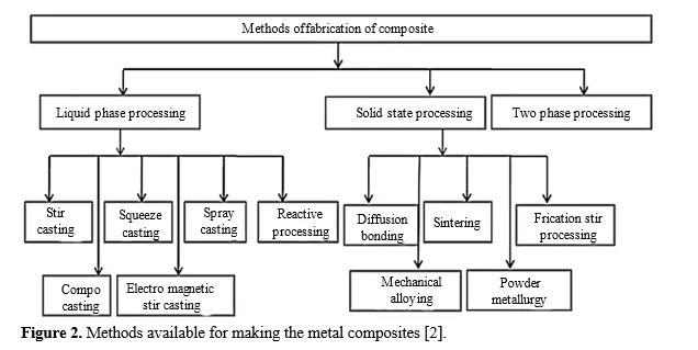 Investigating The Synergistic Effects of Micro and Nano Particle Reinforcements in Powder Metallurgy-Processed Aluminum Metal Matrix Composites for Enhanced Mechanical Performance 3 figures