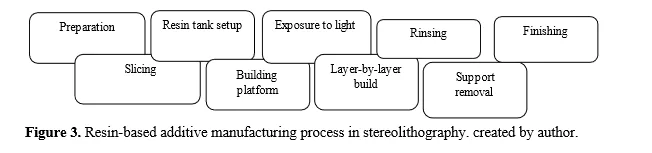 Improving Polymer Composite Properties Through Reinforcement Learning Guided Prototyping A Novel Approach for Material Engineering 4 figures