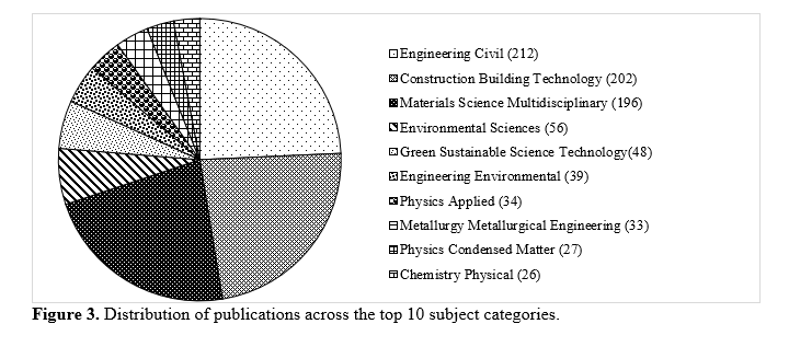 Recent Advances in Polymer Analysis and Characterization Techniques for High-Performance Materials 4 figures