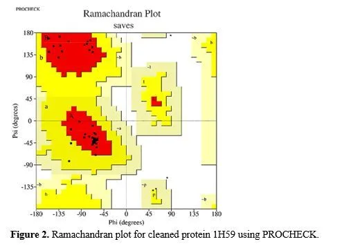 Multitarget Molecular Docking Using Curcuma longa Phytocompounds for Polycystic Ovary Syndrome Treatment 3 figures