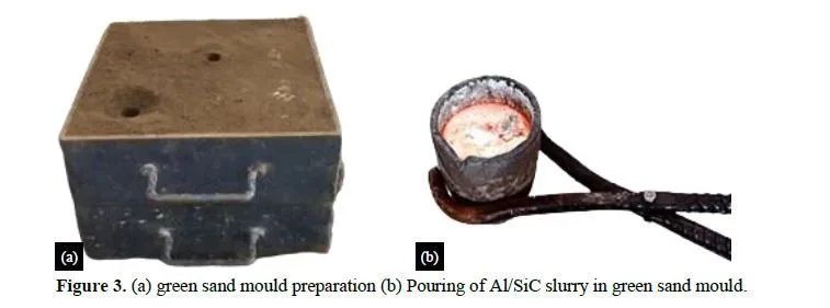 Enhancements in Titanium Matrix Composites: A Multifaceted Exploration of Various Structural Ceramics Reinforcement 3 figures