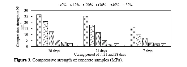 A comprehensive study on elemental analysis and sustainable integration of CETP (common effluent treatment plant) sludge as a substitute to sand in concrete 5 figures