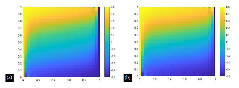 Numerical Simulation of Transient Free Convection in a Rectangular Cavity Filled with Porous Material Using Finite Element Formulations 7 figures