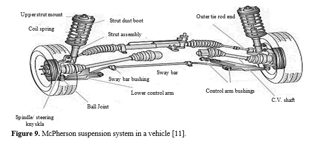 A Review on Enhancing Vehicle Comfort and Handling Through Advanced Suspension Systems 10 figures
