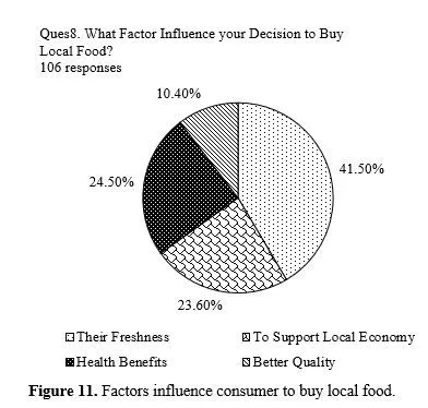 A Value-Belief-Attitude Model of Local Food Consumption 12 figures