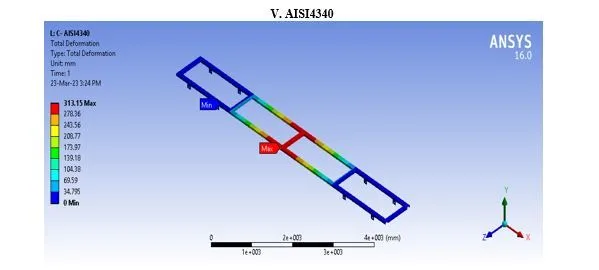 Structural Analysis of Heavy Vehicle Chassis Using Various Geometries and Materials 30 figures