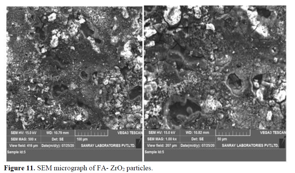 Characterization and Fabrication of Hybrid Matrix Composites of AZ91E Metal with Distinct Reinforcements of Fly Ash and ZrO2 12 figures