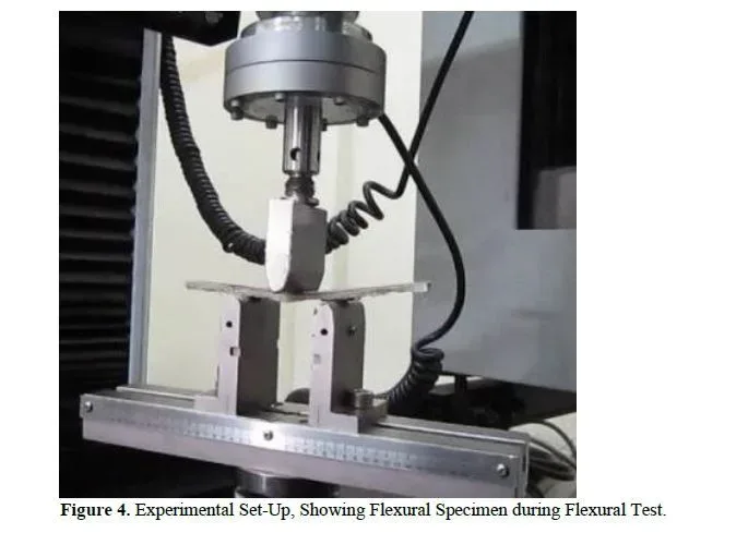 Mechanical Characteristics of Naturally Woven Coconut Sheath/Short Sisal Fiber Reinforced Polymer Hybrid Composites 5 figures