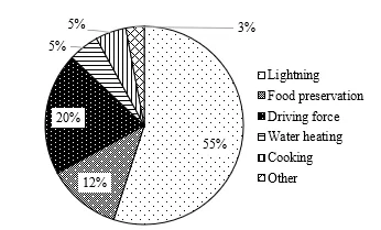 Control System for Off-Grid Multiple Hybrid Renewables 2 figures
