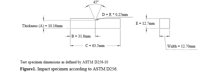 Optimization of FDM 3D Printer Process Parameters For PETG Material Using TOPSIS Technique 2 figures