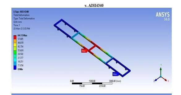 Structural Analysis of Heavy Vehicle Chassis Using Various Geometries and Materials 45 figures