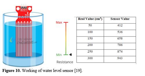 Incorporating Sensors and Algorithms for Enhanced Go-Kart Driver Awareness and Navigation 11 figures
