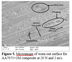 Influence of the Load, Sliding Speed, and Weight Fractions on Wear of a Hybrid Aluminium Metal Matrix Composite 6 figures