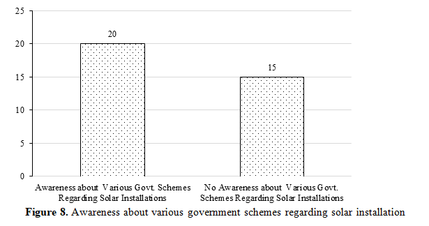 Cost–Benefit Analysis of Solar Energy: A Case Study Dehra Region of Kangra District in Himachal Pradesh 9 figures