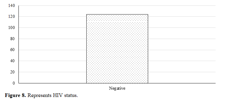 Determining the Root Causes of Complications in Hemodialysis Maintenance Therapy 9 figures