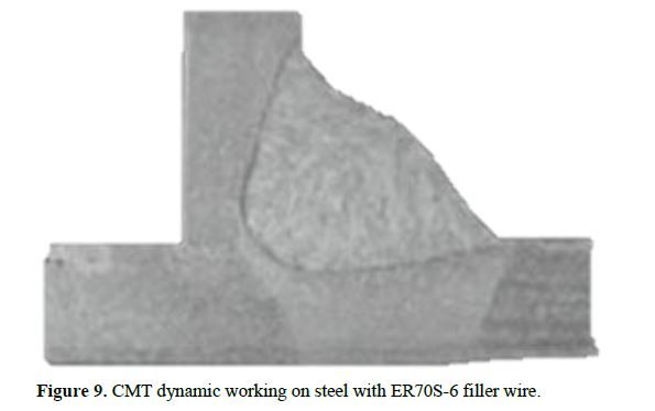 Progressive Developments in Cold Metal Transfer Welding Technique: A Review and Trends 10 figures
