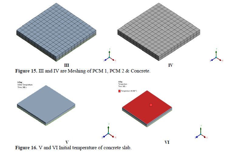 Experimental Analysis Of Thermal Behaviour Of Phase Change Materials In Cooling Applications Of Roof Top Building Slabs 15 figures