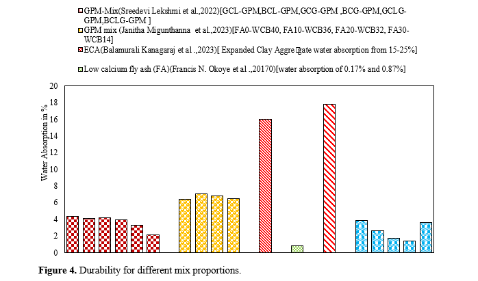 Utilization of Clay as Source Material in Geopolymer and Alkali Activated Concretes: A State of Art Review 6 figures