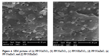 Evaluation of Modified Nanoparticles' Effects on Polypropylene Composites 8 figures