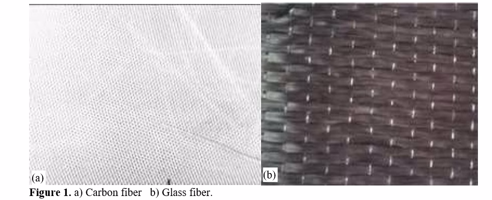 Dynamic Mechanical Analysis of Carbon Fiber Reinforced Polymer Composites 2 figures
