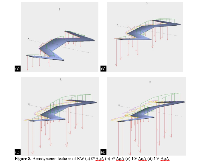 Aerodynamic Analysis of Bio-inspired Wing with Adaptive Aspect Ratio 11 figures