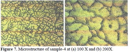 Experimental Investigations on Aluminium Composites Materials Using Stir Casting Process 8 figures