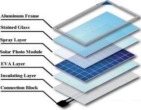 Modeling of the Mechanism of Generating Processes of Water Electrolysis and Photosynthesis with Solar Energy Used for Productions of Gas Oxygen and Hydrogen, of Concentrate of the High-calorie Microalgae Chlorella, and for Industrial Wastewater Treatment 3 figures