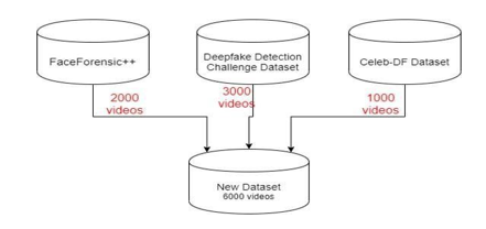 Robustness of Deepfake Detection Systems Against Adversarial Attacks 3 figures