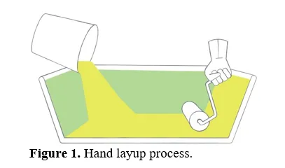Mechanical Property Assessment of Hybrid Fiber Reinforced Composites Through Experimental Research 2 figures