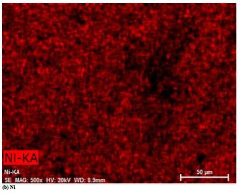 Optimization of Liquid Metal Nanocomposites and Biogas Addition Rate Using ANN-GA 5 figures