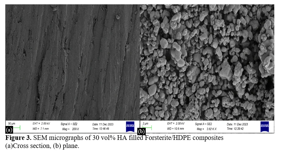 Synthesis and Characterization of Forsterite Incorporated HDPE Composites for Microwave Substrate Application 4 figures