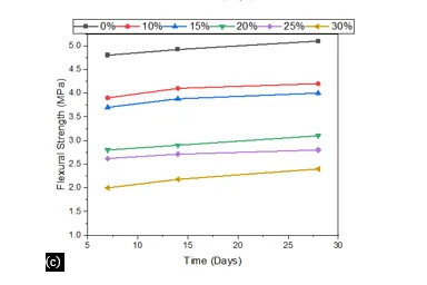 A Review on Effects of Waste Tire Rubber Polymer on Fresh, Mechanical, and Impact Resistance Properties of Rubberized Concrete 6 figures