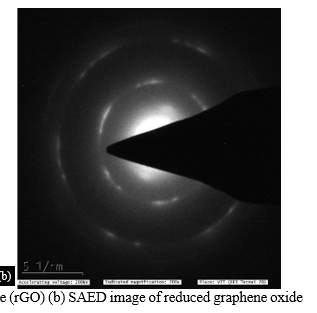 Dielectric Properties of Reduced Graphene Oxide with Nickel Cobalt Ferrite and Nickel Zinc Ferrite Epoxy Nanocomposites 3 figures