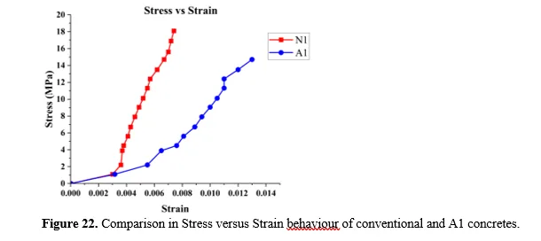 Experimental Studies on the Mechanical and Microstructural Properties of Sustainable Concrete Incorporating Palm Oil Industrial Waste 25 figures