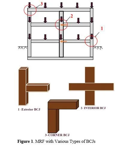 Investigation on Structural Behavior of RC Beam-Column Joints: State-of-the-art 2 figures