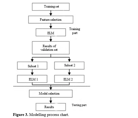 Forecasting of Crushing Strength of Sustainable Concrete by Employing Deep and Random Forest Machine Learning 4 figures