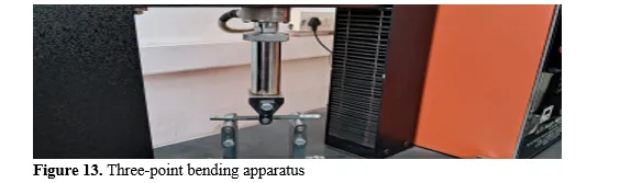Optimization of Tensile and Flexural Properties of PETG Filament in FDM 3D Printing Using Response Surface Methodology 14 figures