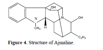Rauwolfia serpentina: A Comprehensive Phytochemical Study of its Bioactive Metabolites 5 figures