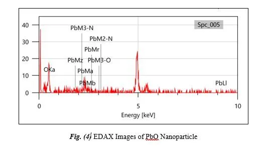 A Comprehensive Study of ZnxFe2-xO3 Nanoparticles: Assessing Magnetic Properties for Medical Imaging (MI) 5 figures