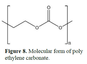 Synthesis, Properties, Nanocomposites, and Electrochemical Applications of Polyaniline: A Review 9 figures