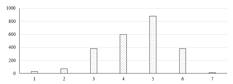 Implementation of Anticipating Rainfall Using Machine Learning 4 figures