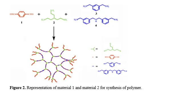 Impact of Advanced Reinforcement Materials, Precise Plasticizer Utilization, and Thorough Processing Condition Optimization 3 figures