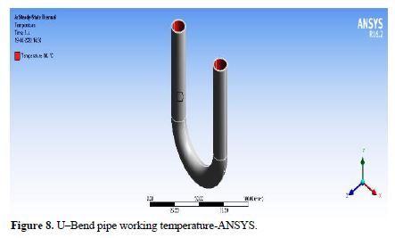 Investigating Temperature Effects on Thermal Analysis of Composite Heat Pipes with Diverse Geometrical Configurations 9 figures